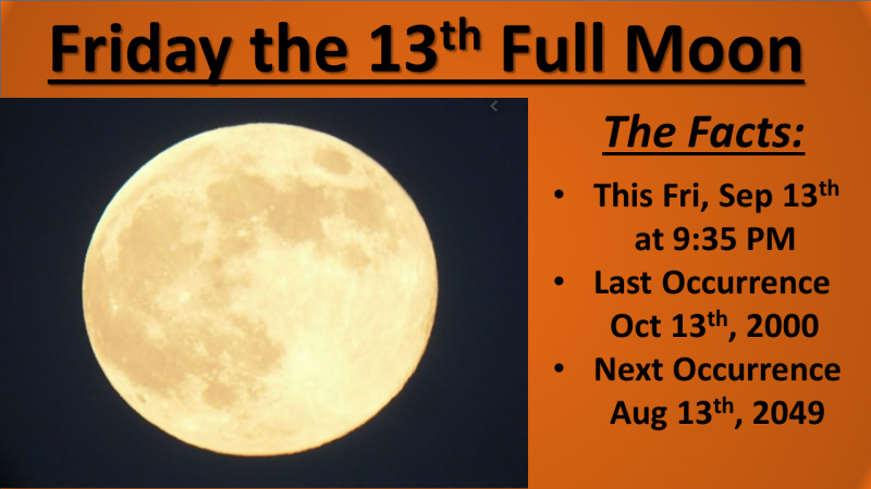 Friday the 13th graph of the full moon