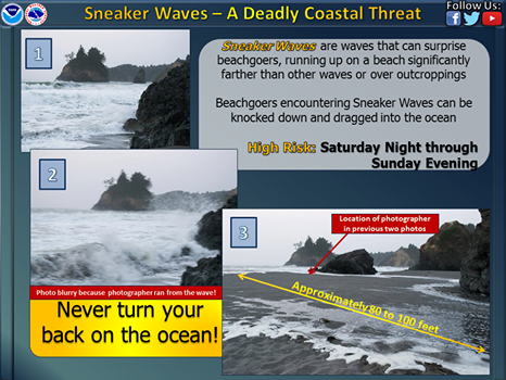 Watch Out for Sneaker Waves - Redheaded Blackbelt