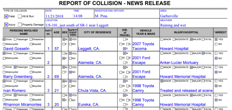 chp traffic reports california