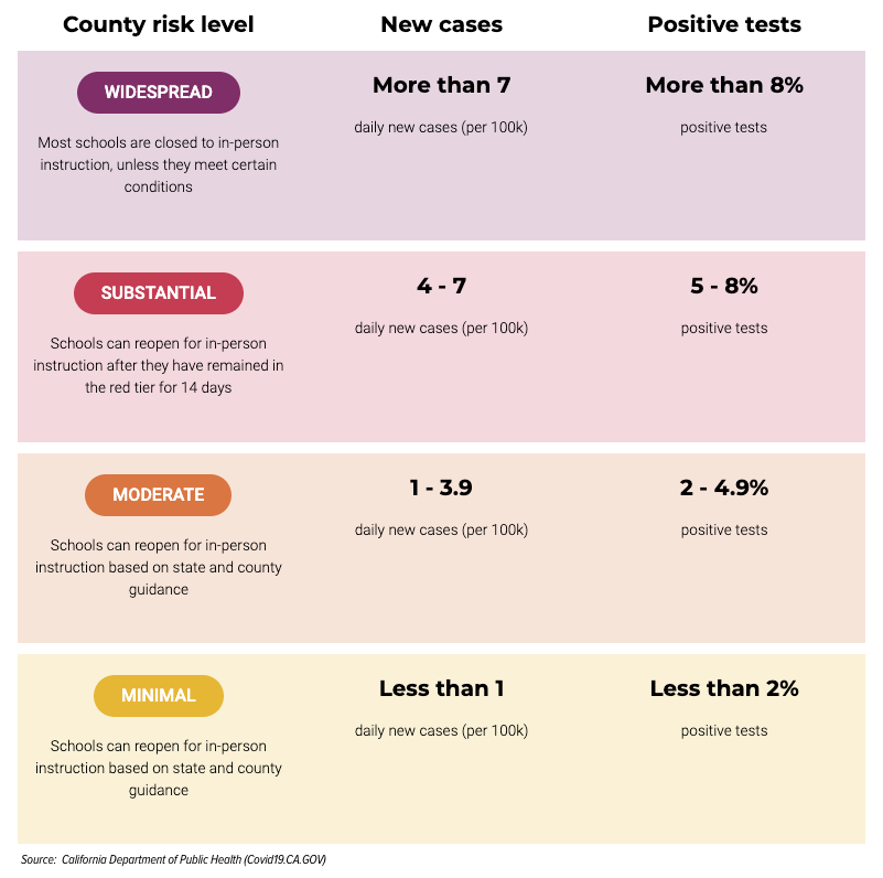 Due To A Rise In Covid 19 Cases Mendocino County Will Be Redesignated To The Purple Most Restrictive Tier At Noon Today Redheaded Blackbelt