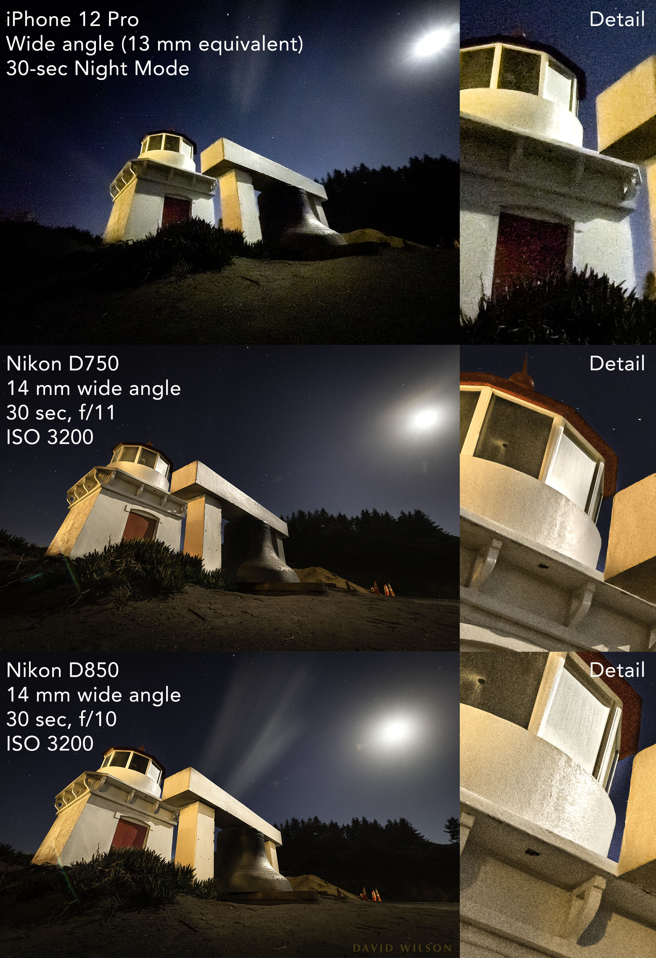 trussel Martin Luther King Junior højde Night Light of the North Coast: iPhone 12 Pro Night Mode vs Nikon D750,  D850 - Redheaded Blackbelt