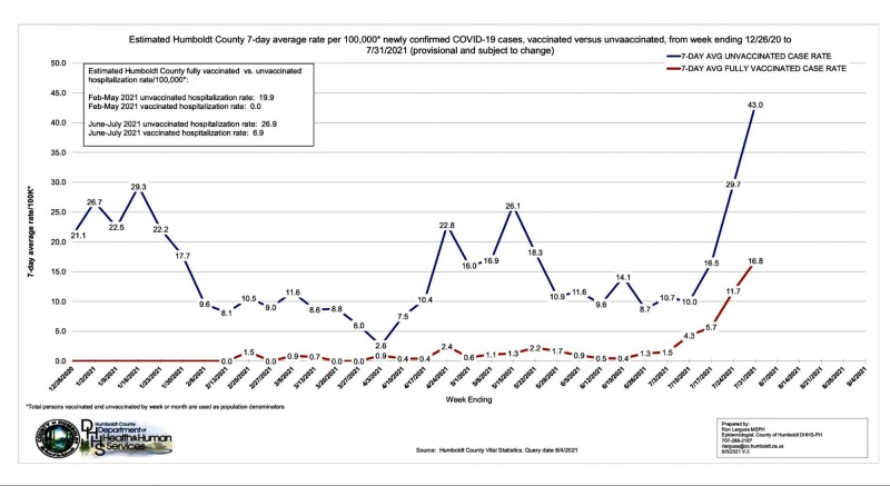 Graphic included in Hoffman's presentation to BOS, August 10. 