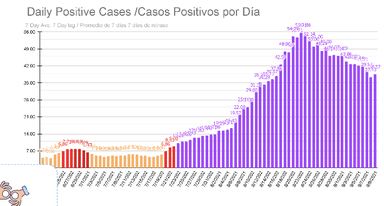 Daily positive cases as reported on Friday September 10 during the Mendocino County COVID-19 press conference