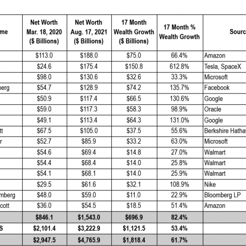 Billionaire-chart-8-23-21-e1629754875264.png