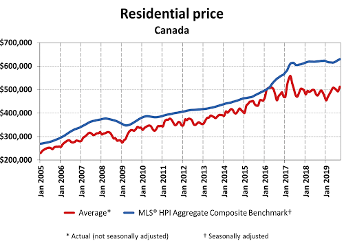 canada prices.png