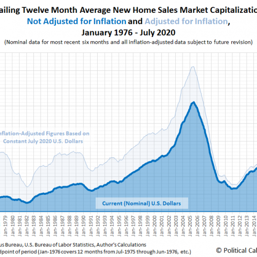 saupload_ttma-new-home-sales-market-cap-197601-202007.png