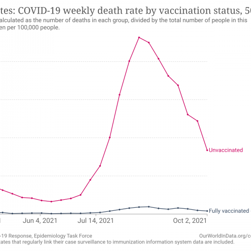united-states-rates-of-covid-19-deaths-by-vaccination-status.png