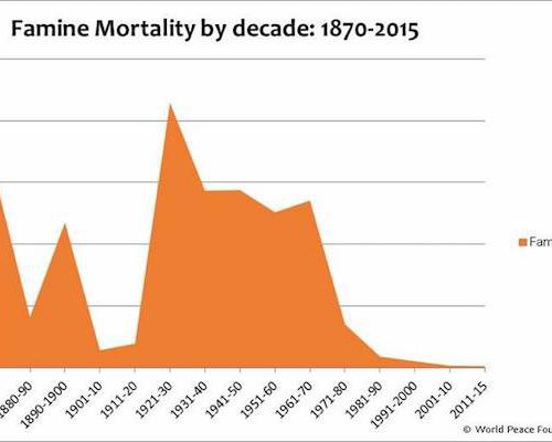 famine-mortality-banner.jpg