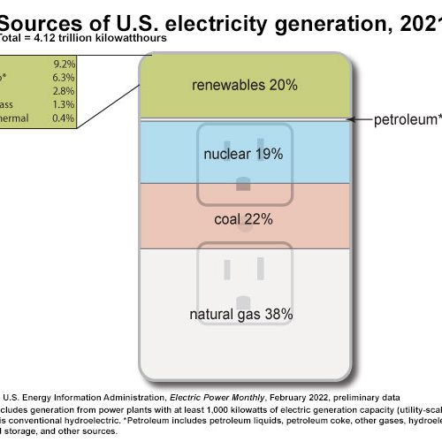 outlet-graph-large.jpg