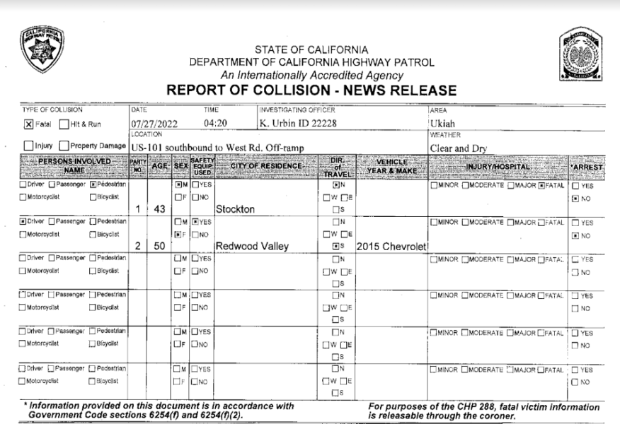 CHP Release Details of Fatal Vehicle vs. Pedestrian Accident Along 101