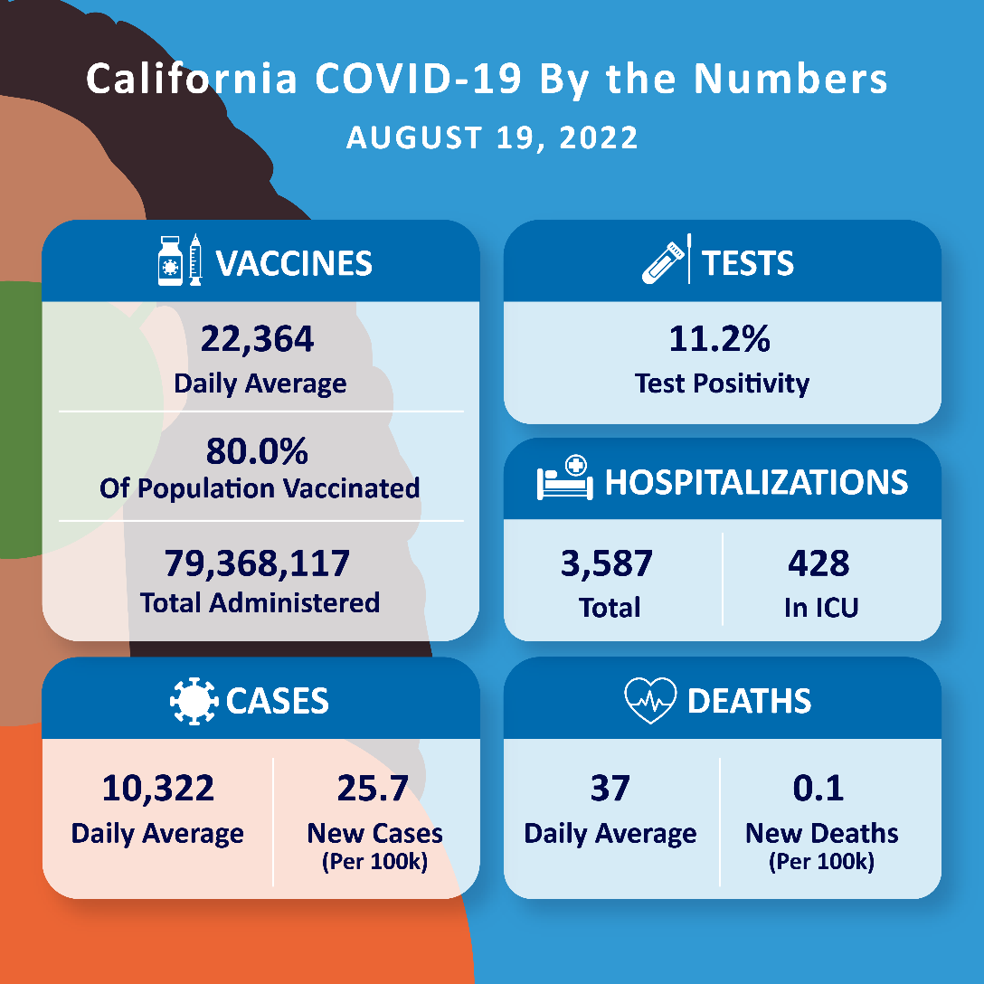 covid stats 8.19