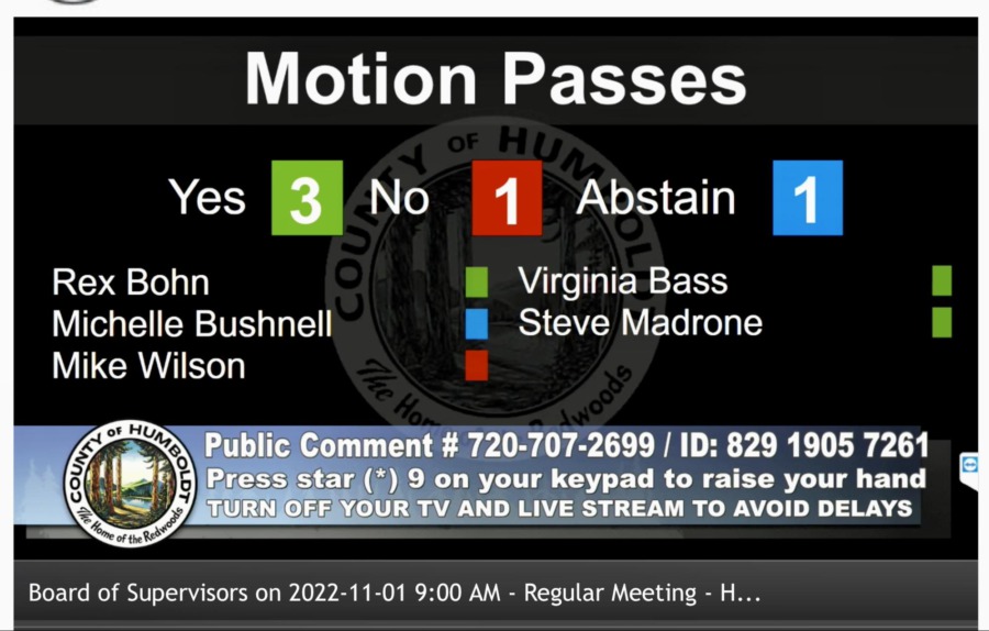 Humboldt County Measure S passes 3 to 1 with one abstention. 