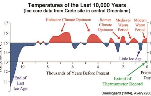 recent temp chart.jpg