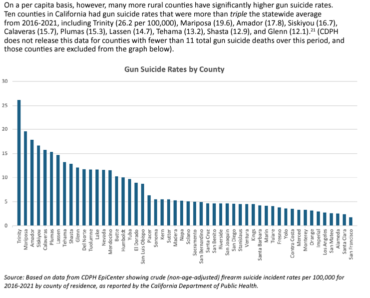 Grim Statistics Humboldt and Trinity Counties Some of the