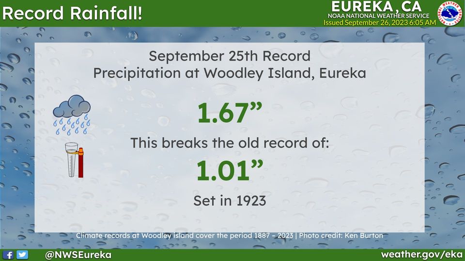 Eureka Breaks Rainfall Record for Yesterday Crescent City May