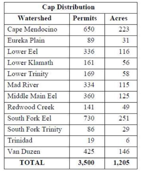 Humboldt County Provides Key Cannabis Data on Cultivation Permits ...