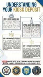 The scammers provided this "How to Pay" tip sheet. [Image submitted.]